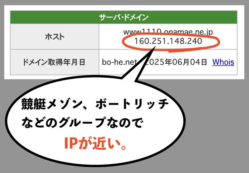 ボートヘブンのIPアドレス